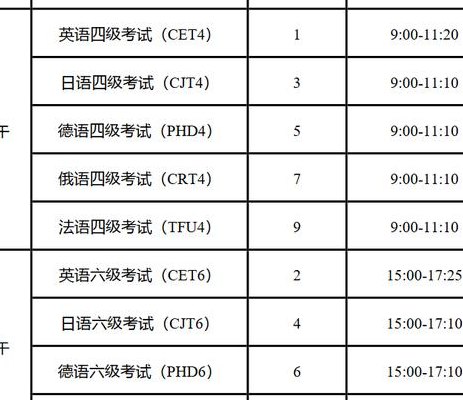 四六级报考时间（四六级报考时间2024上半年）