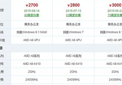 参数是什么意思（电脑参数是什么意思）