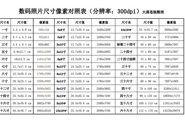 一寸照片尺寸像素多大（一寸照片尺寸像素多少）