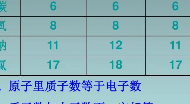 电子数怎么算（所含电子数怎么算）
