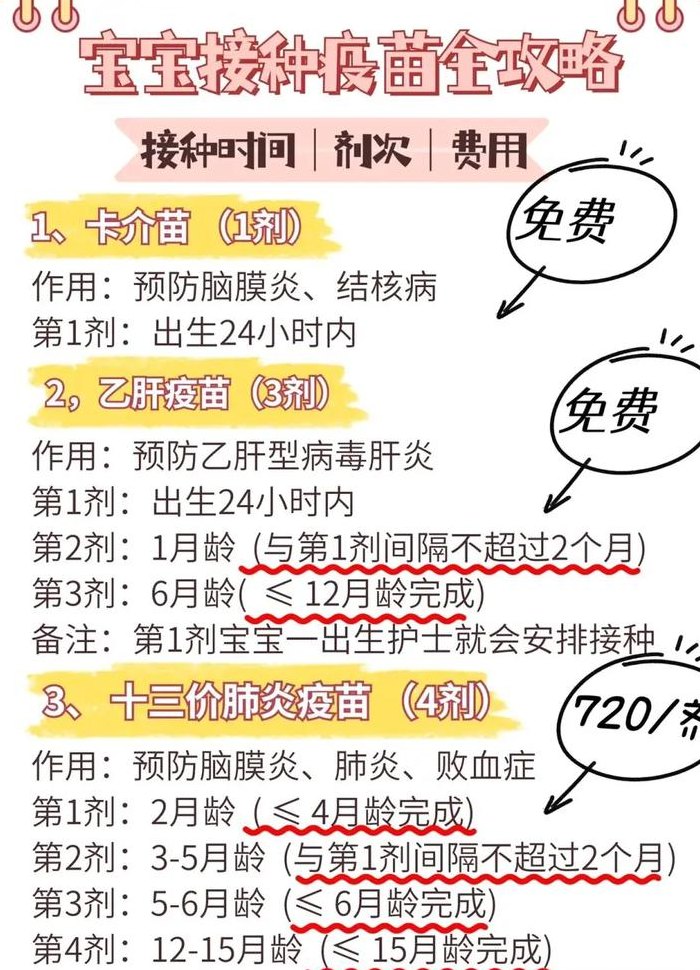 第一类疫苗（第一类疫苗免费接种制度）