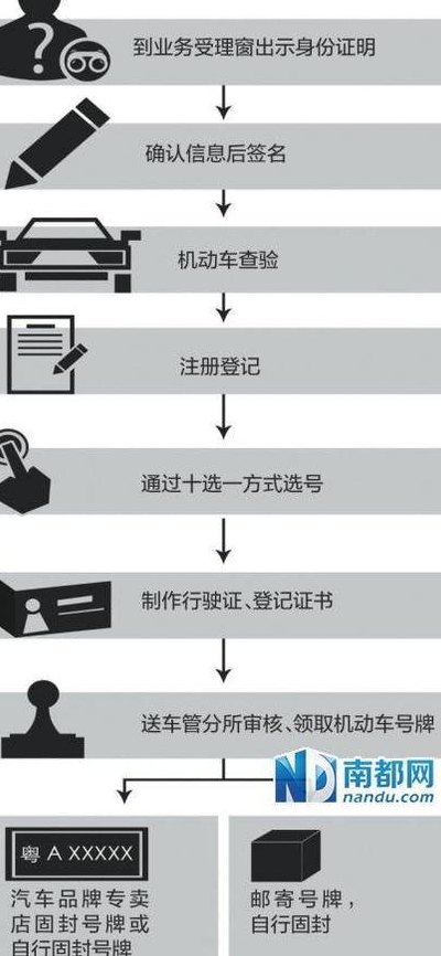 如何注册车牌号车主
