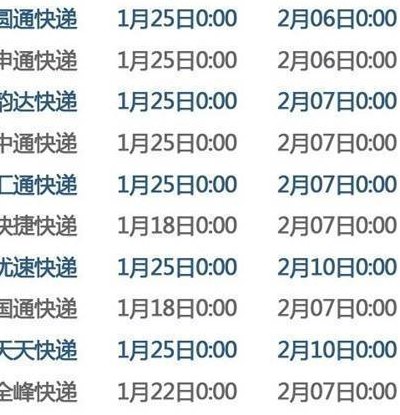 顺丰速递一般多久到货（顺丰快件一般多久能到）
