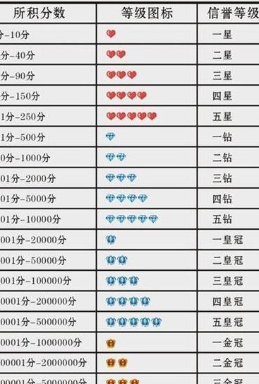 淘宝信誉评级在哪里看（淘宝的信誉评级怎么看）