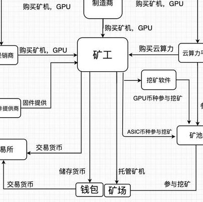 如何挖比特币（如何挖比特币原理）