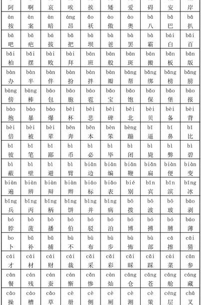 汉字大全（汉字大全拼音）