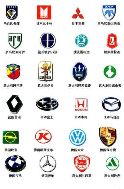 车的标志大全和名字（车的标志大全和名字 查询）