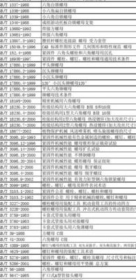 标准件是什么（标准件是什么意思那些厂家需要）