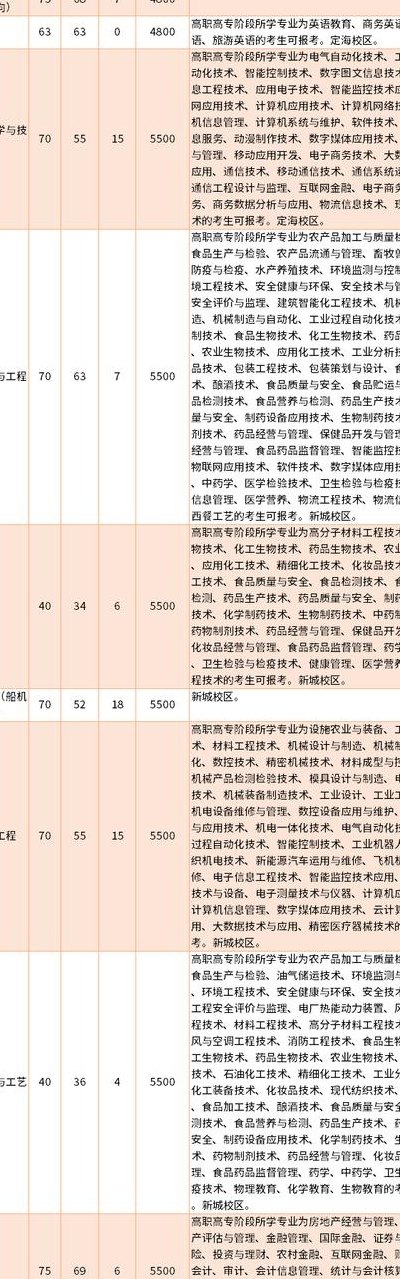 浙江海洋大学是几本（浙江海洋大学是几本学费多少）