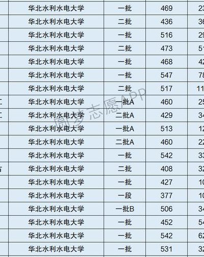 华北水利大学（华北水利大学是一本还是二本）