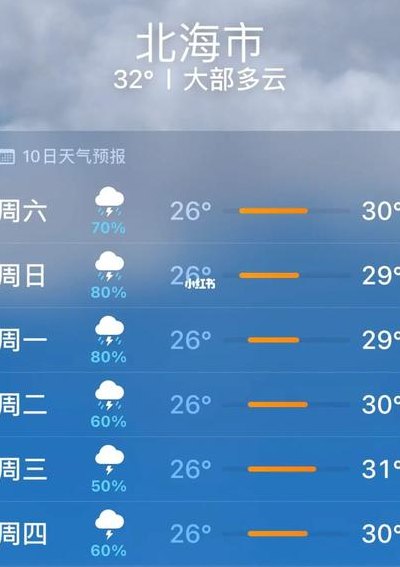 北海市天气（北海市天气预报）