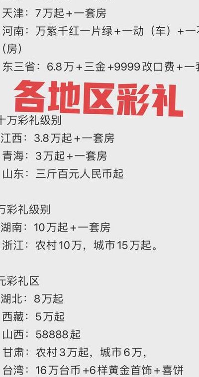 彩礼一般给多少（四川彩礼一般给多少）