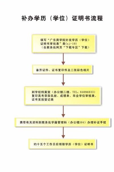 肄业是什么意思?