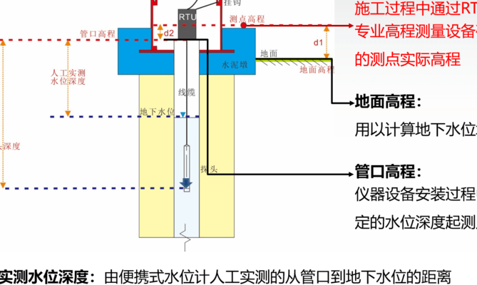 打水井怎么看地下有水（测地下水的简单方法）
