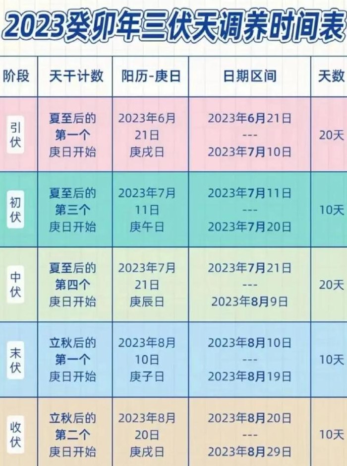 三伏一共多少天（一伏几天三伏一共多少天）