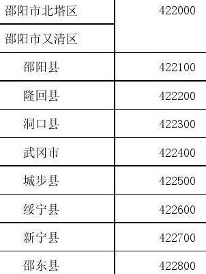 邵东县邮编（邵东邮政编码422000）