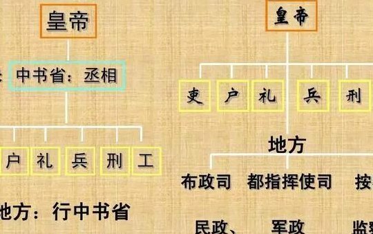 知府大人相当于现在什么官（知府大人相当于现在什么官位）