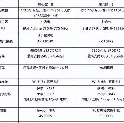 苹果8处理器（苹果8处理器是多少骁龙）