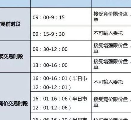 港股通交易时间（港股如何开户交易）