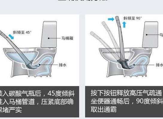 马桶堵了怎么疏通（马桶堵了怎么疏通最快）