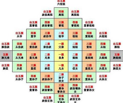 外公的爸爸叫什么（外公的爸爸叫什么怎么称呼）