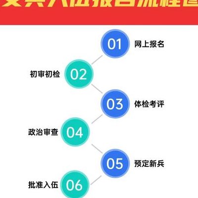 女兵体检时间（2024年秋季女兵体检时间）