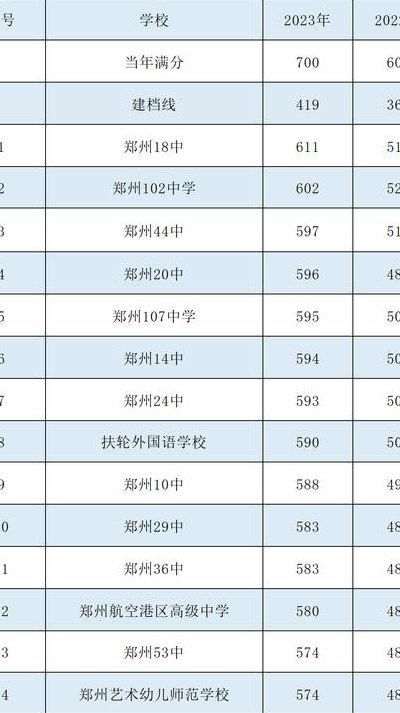 中考多少分上高中（中考多少分上高中河南）