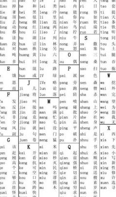 查字典音序是什么（查字典音序是什么sh）