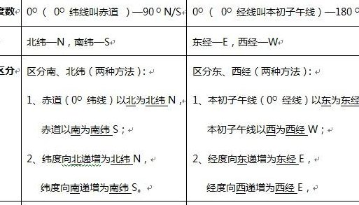 纬线的特点（地球经线和纬线的特点）