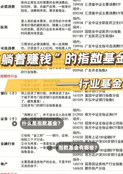 指数型基金怎么买（指数型基金怎样买）