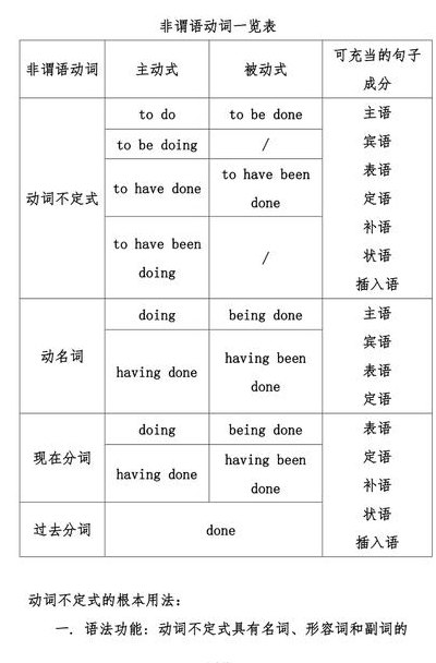 谓语动词有哪些（常见的非谓语动词有哪些）