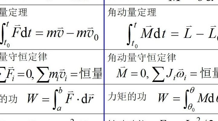 角动量公式（自旋角动量公式）