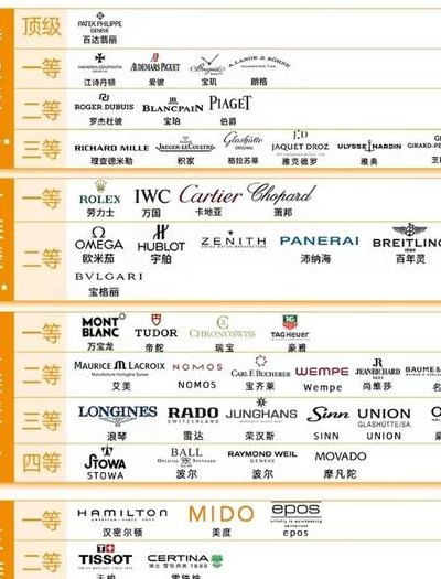世界名表（世界名表品牌排行榜）