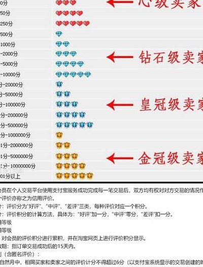 信誉刷钻（刷信誉是什么）