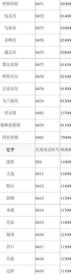 0470是哪里的区号（0479是哪里的区号啊）