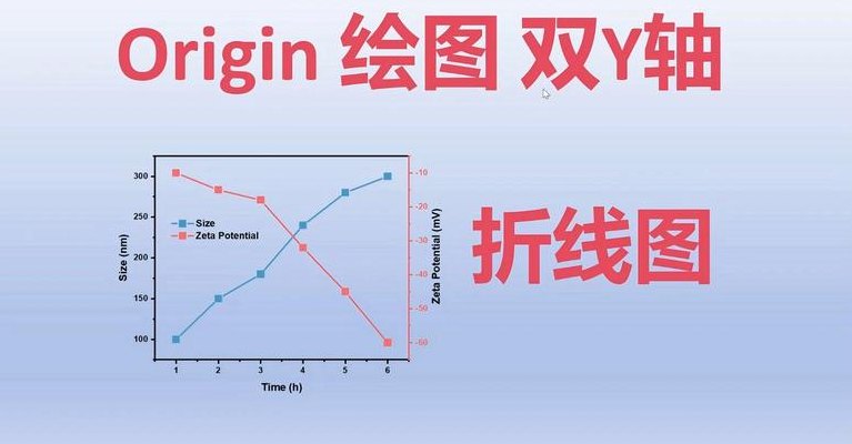 如何绘制折线图（如何绘制折线图已知xy）
