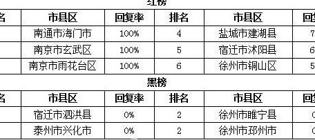 宿迁热线（宿迁热线12345问政论坛）