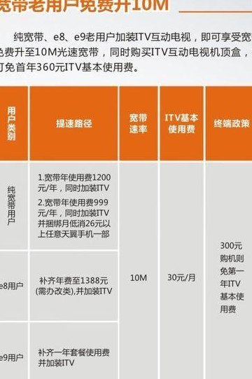 武汉电信宽带资费（武汉电信宽带资费查询）