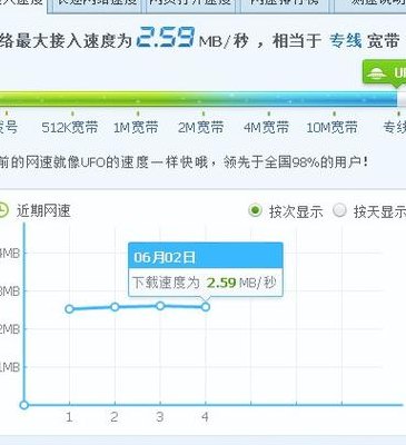 360网络测速器（360网络测速器官方版使用方法）