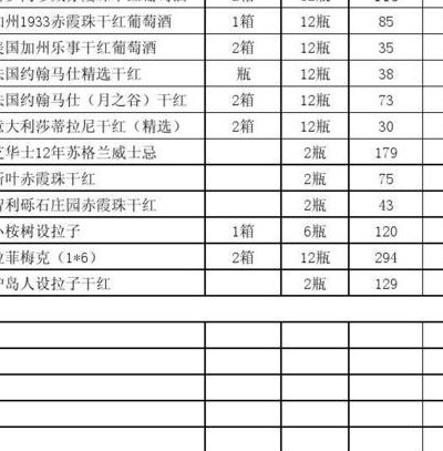 酒水单（酒水单位是什么）