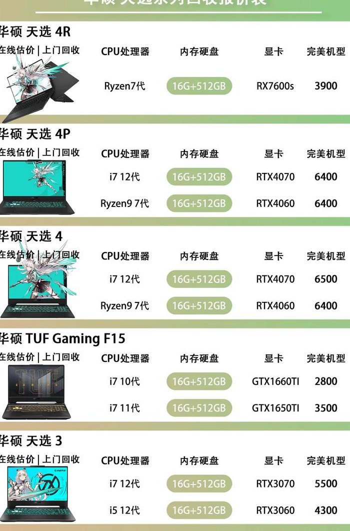 笔记本电脑报价单（笔记本电脑行情报价）