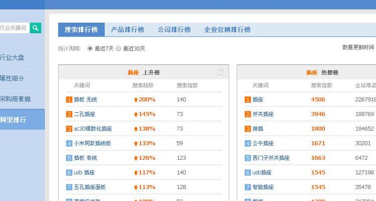 阿里指数（阿里指数是什么意思）
