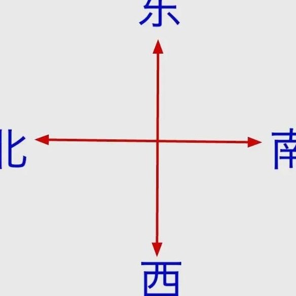 东南西北怎么分方向（东南西北怎么分方向口诀）