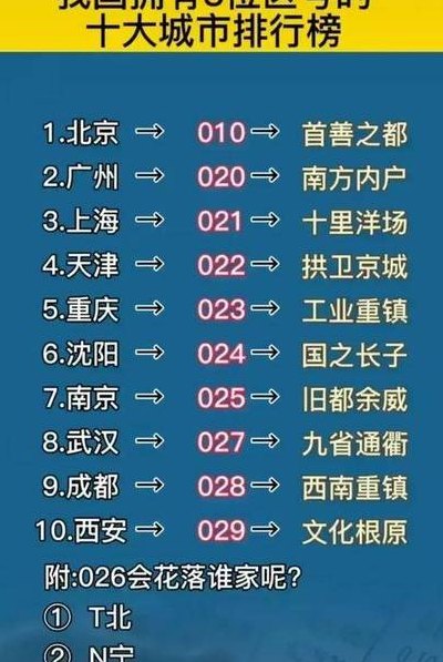 区号026（区号026是哪里）
