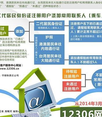 12306身份信息待核验要多久（12306身份证信息待核验）