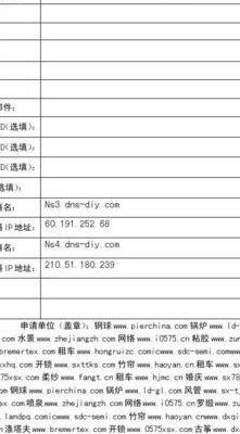 域名注册申请（域名注册申请人必须是）