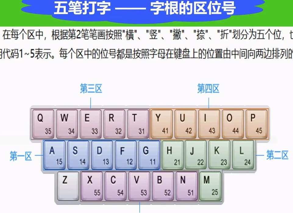 打字最快的输入法（打字最快的输入法是五笔还是拼音）