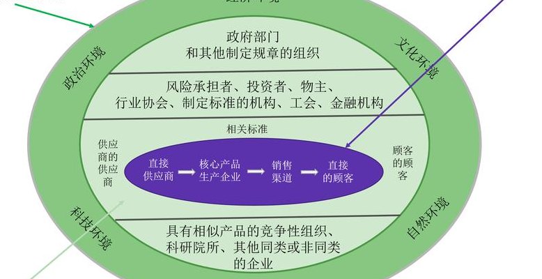 集群效应（集群效应的生态学意义）
