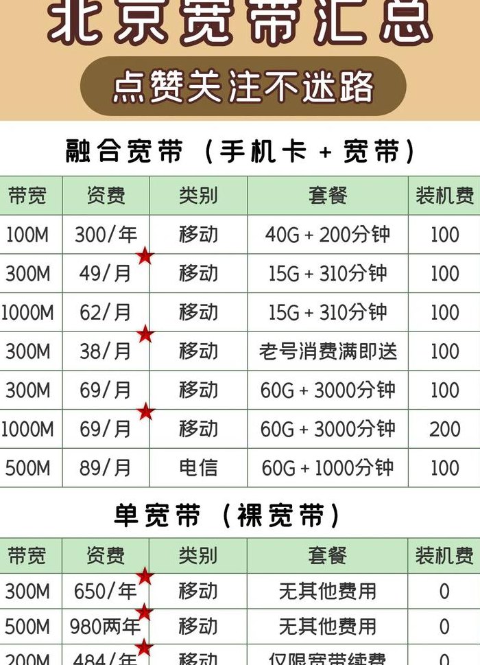 北京网通宽带套餐（北京网通宽带套餐有哪些）