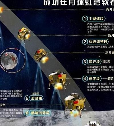 嫦娥五号什么时候返回地球（嫦娥五号什么时候返回到地球）